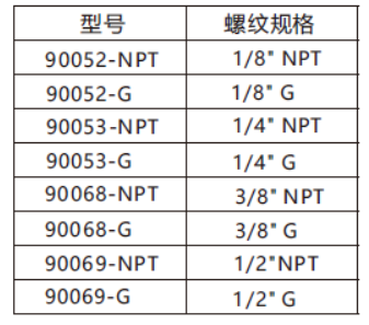 旋轉(zhuǎn)接頭型號圖片.png