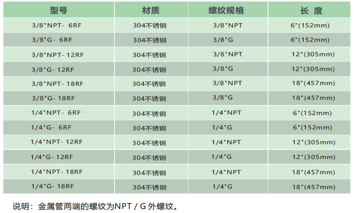 柔性金屬軟管型號.png