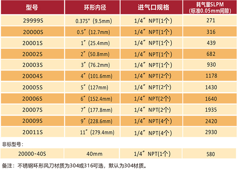 不銹鋼環(huán)形風刀型號.jpg